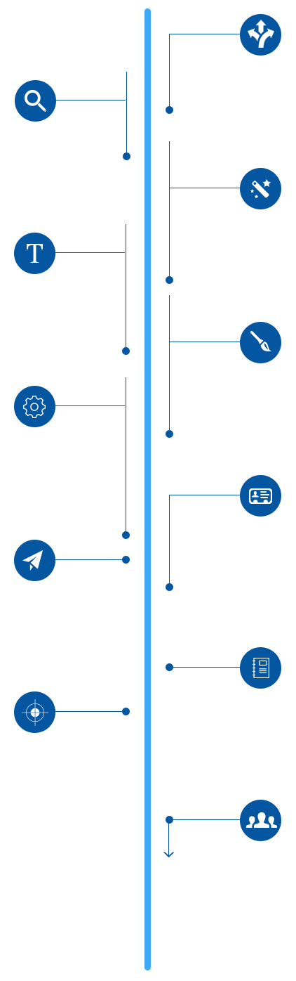 Website Timeline